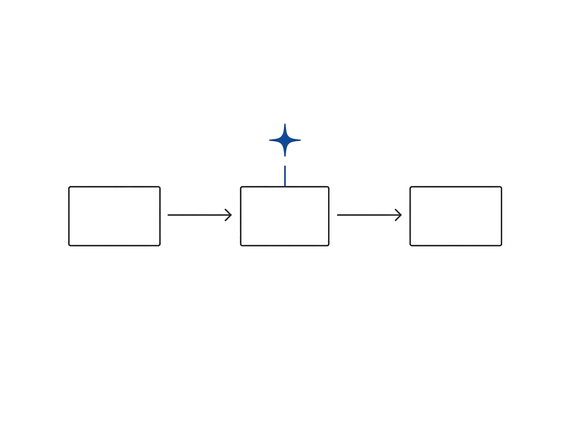 AI & Intelligent Automation